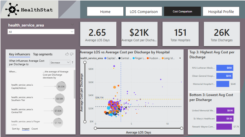 Power BI Dashboard 3